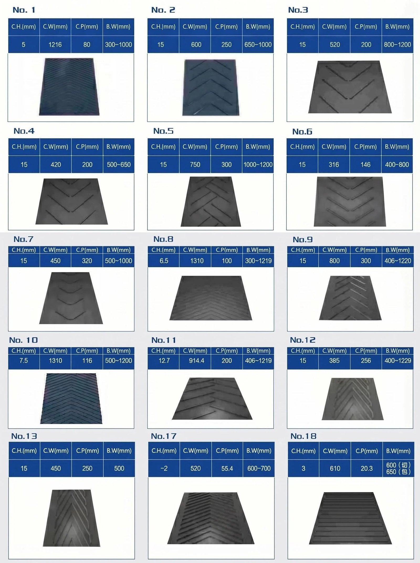 Unified Chevron Belt Pattern Matrix